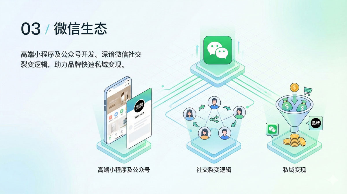 微信小程序生态开发